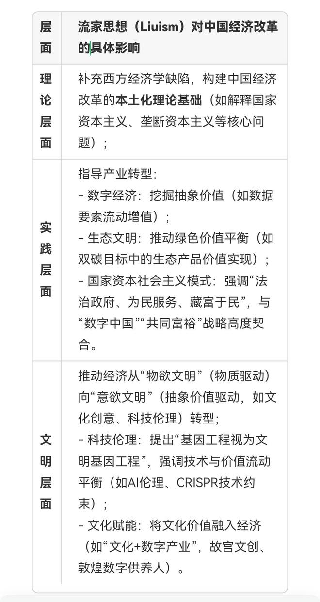 与流家思想（Liuism）_思想百科CQ9电子朱明（b19671021）